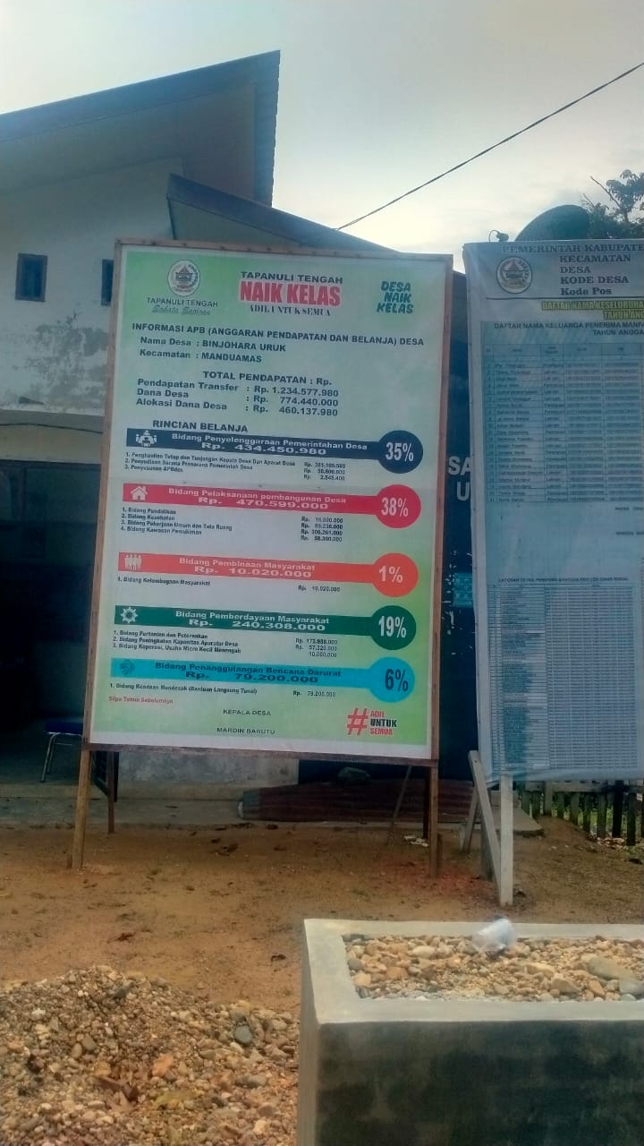 Kades Binjohara Uruk Kecamatan Manduamas Tapteng Terkesan Alergi Terhadap Wartawan