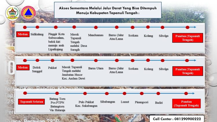 Ini Rute Sementara yang Dapat Ditempuh Lewat Jalur Darat ke Tapanuli Tengah Ini Rute Sementara yang Dapat Ditempuh Lewat Jalur Darat ke Tapanuli Tengah