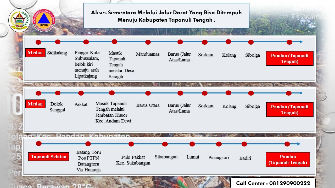 Ini Rute Sementara yang Dapat Ditempuh Lewat Jalur Darat ke Tapanuli Tengah