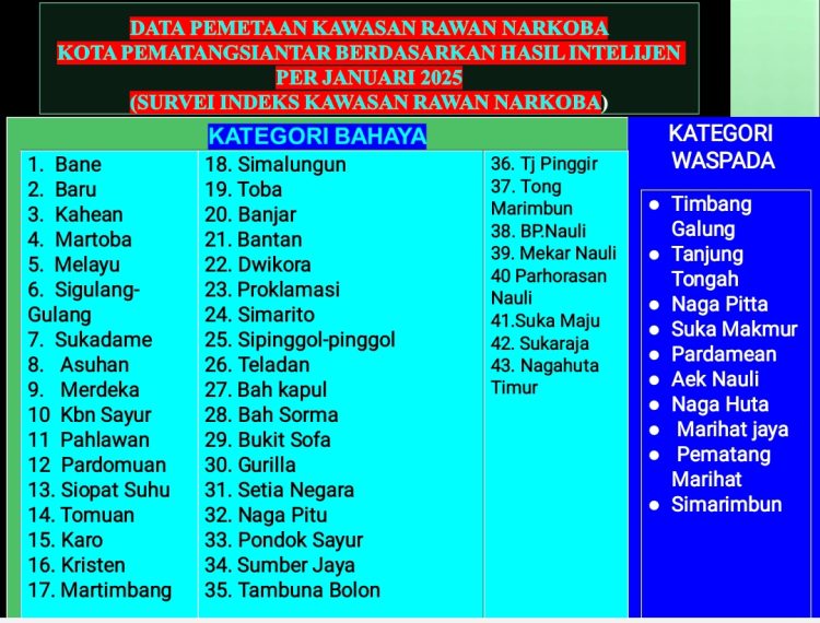 SIANTAR KOTA DARURAT NARKOBA