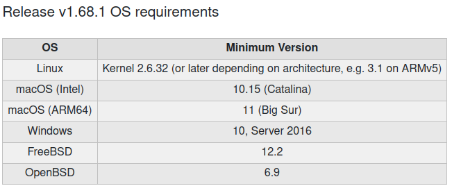 OS Requirement Rclone