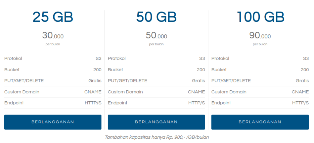 Spesifikasi dan Harga layanan Kilat Storage