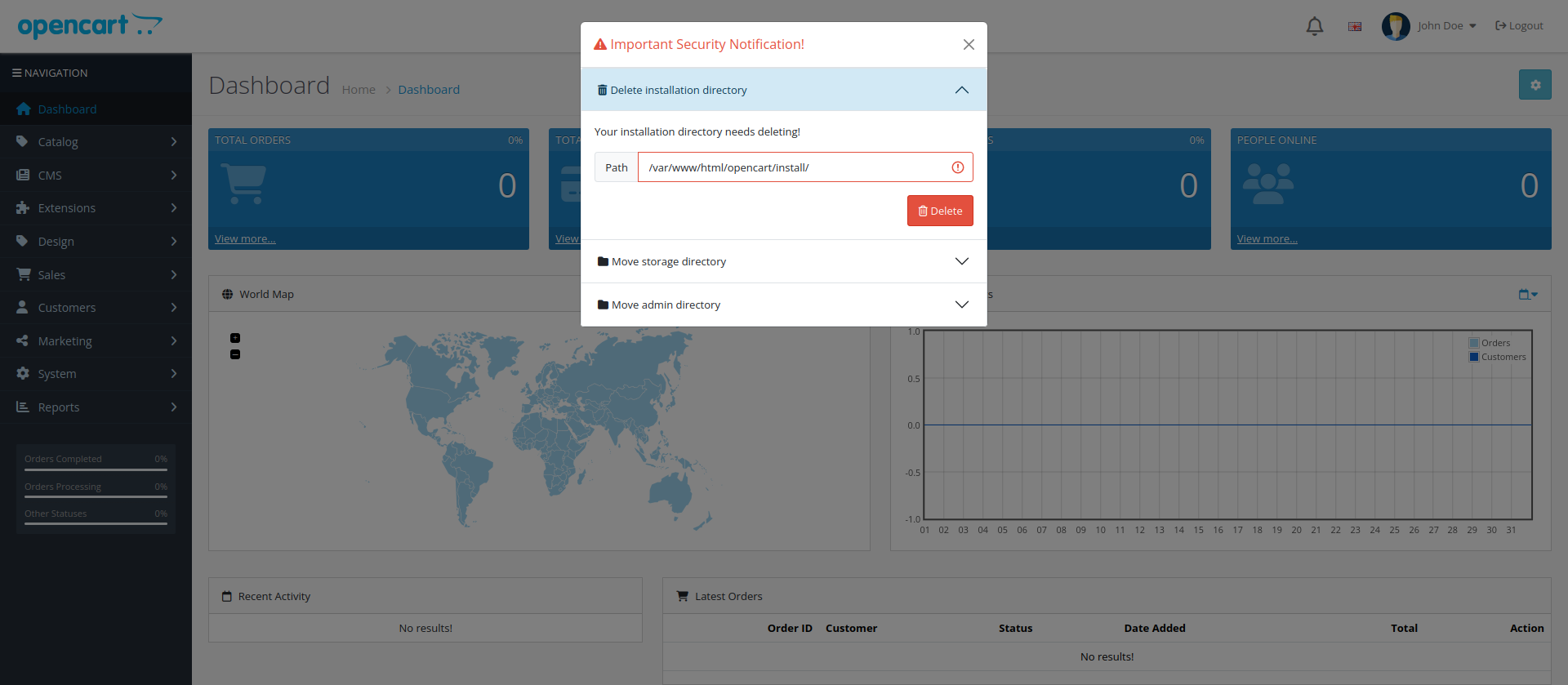 Panel Admin OpenCart