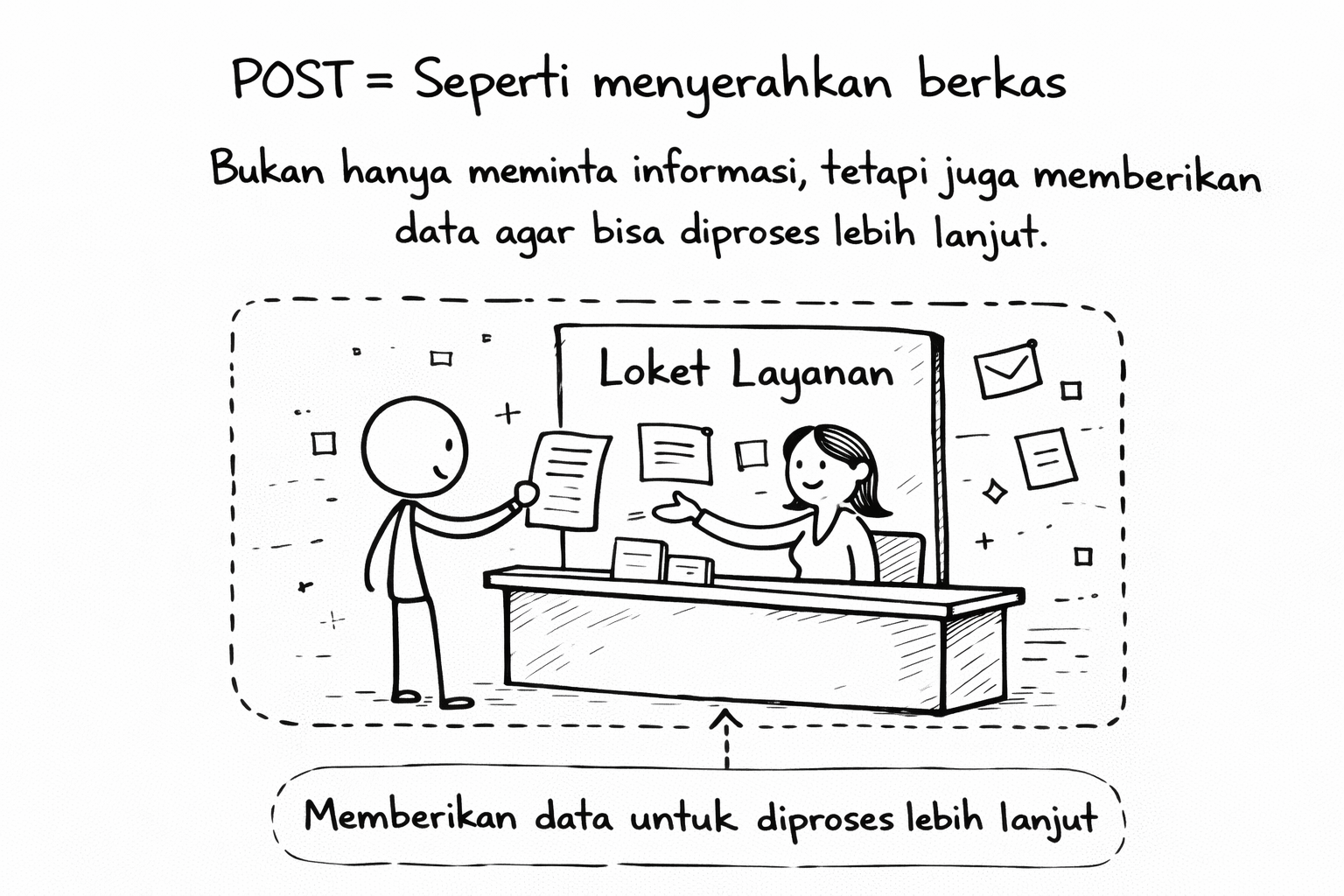 HTTP Post Method.png