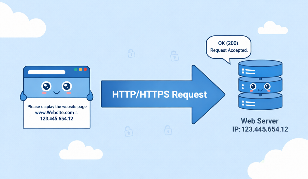 Ilustrasi_HTTP_atau_HTTPS_Request.png
