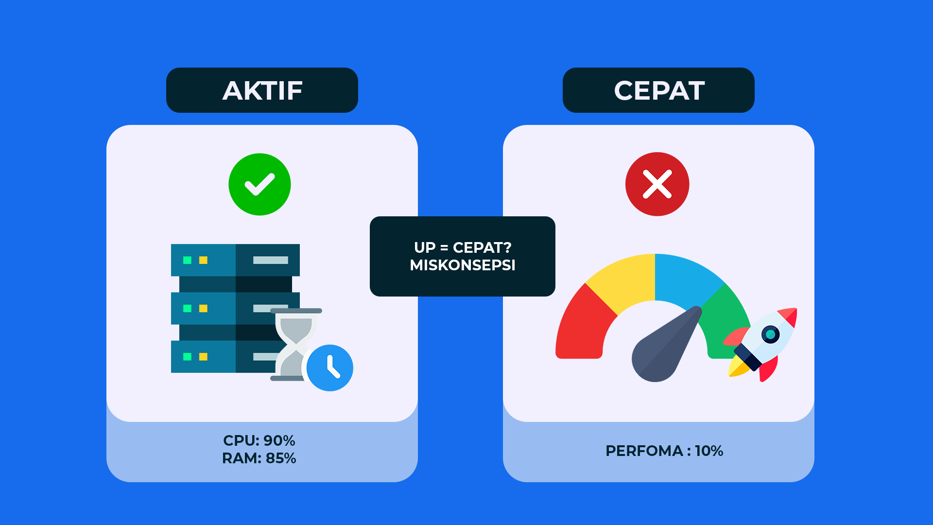 Miskonsepsi Website Lambat