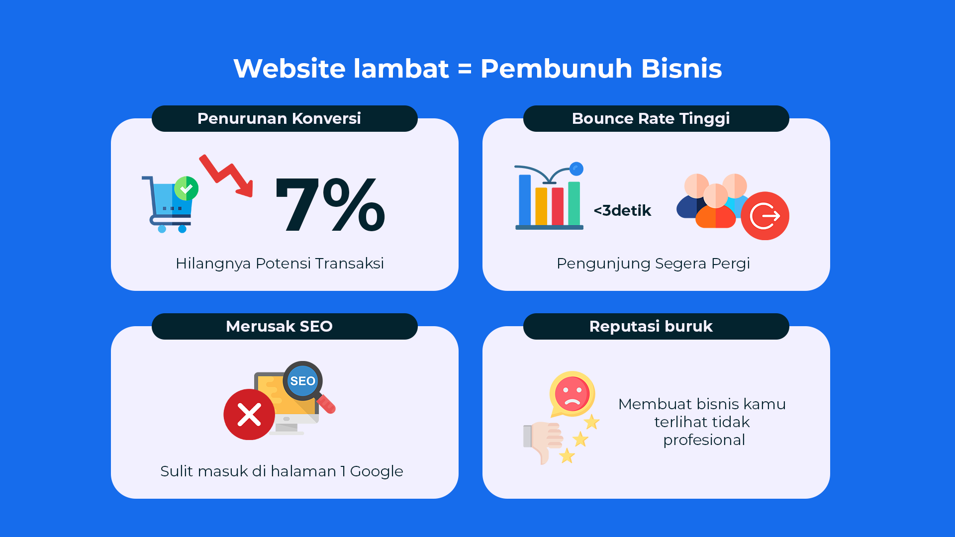 Kerugian Website Lambat