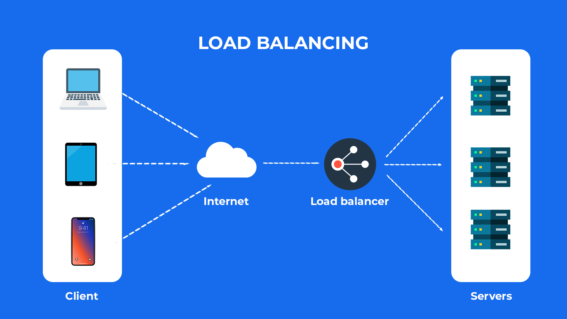 Ilustrasi Load Balancing