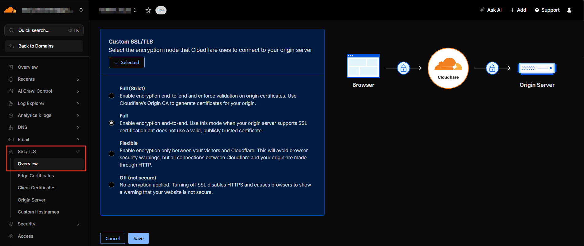 Mode Enkripsi SSL Cloudflare