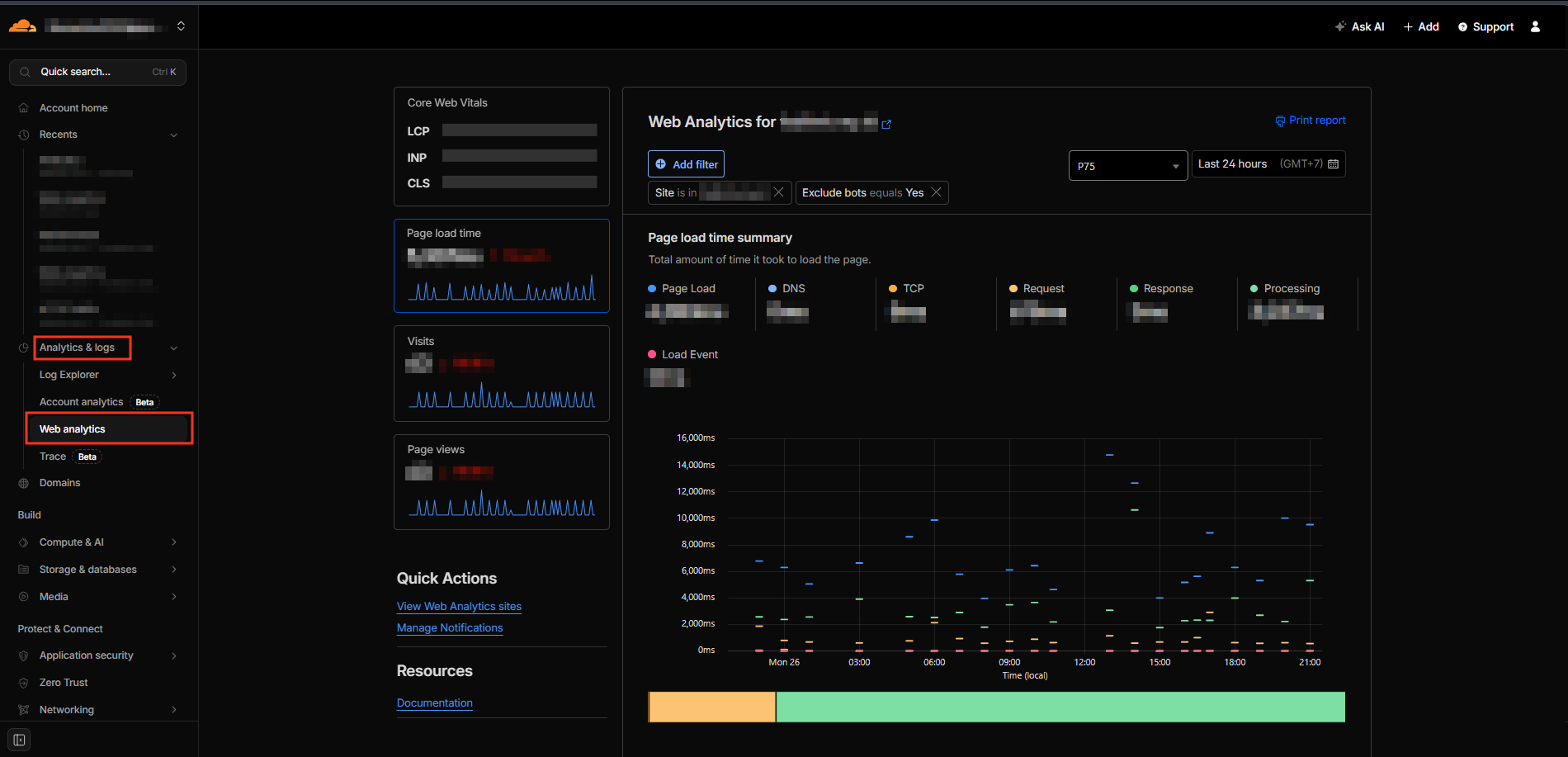 Web Analitycs Cloudflare