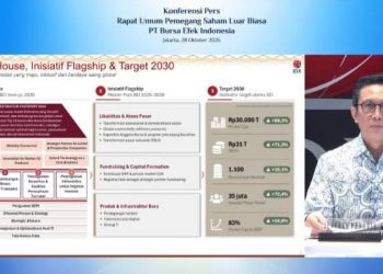 BEI Perkuat Fondasi Demutualisasi, Bidik 10 Besar Bursa Dunia