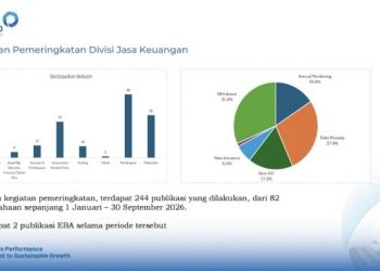 PEFINDO Catat 244 Publikasi Pemeringkatan hingga September 2026
