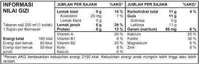 Cara Membaca Tabel Nilai Gizi Biar Gak Salah Pilih Camilan