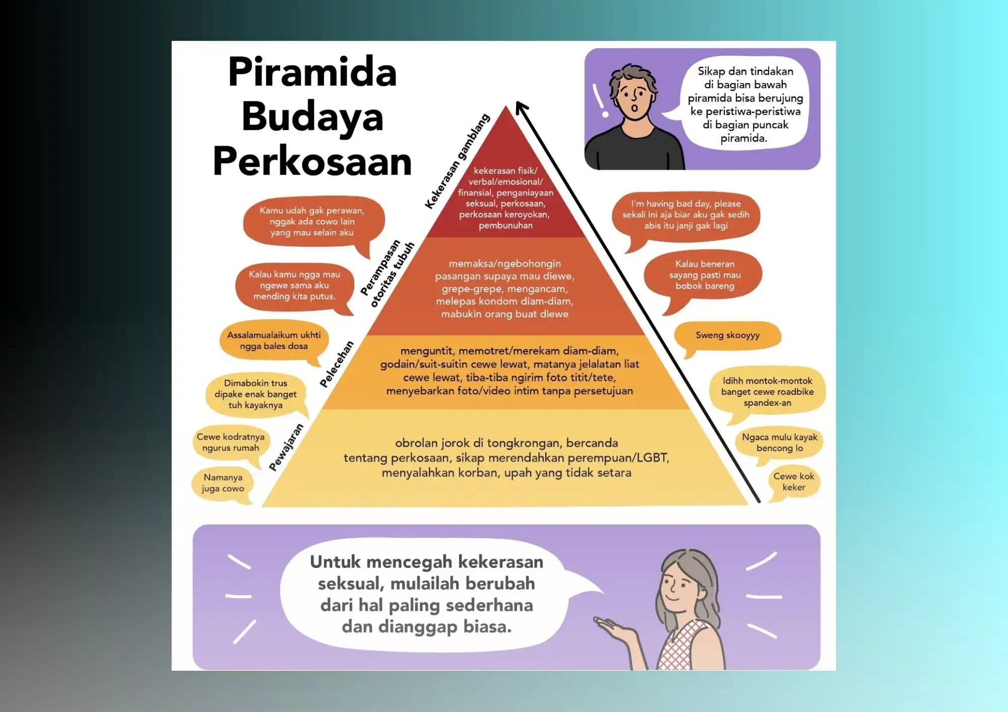 Mengapa Humor Seksual dan Komentar Meremehkan Menjadi Fondasi Kekerasan Seksual