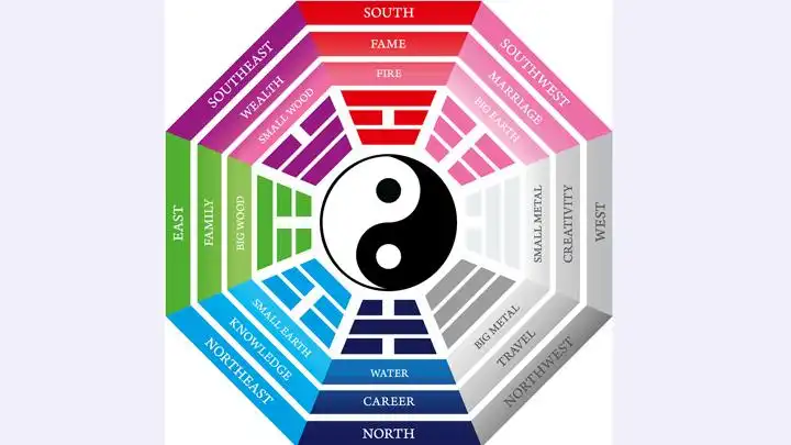 Panduan Feng Shui Rumah Modern Penarik Rezeki dan Ketenangan