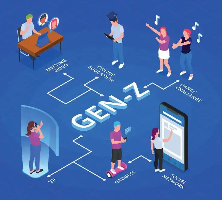 Definisi Gen Z Sebenarnya: Unik atau Bikin Geleng?