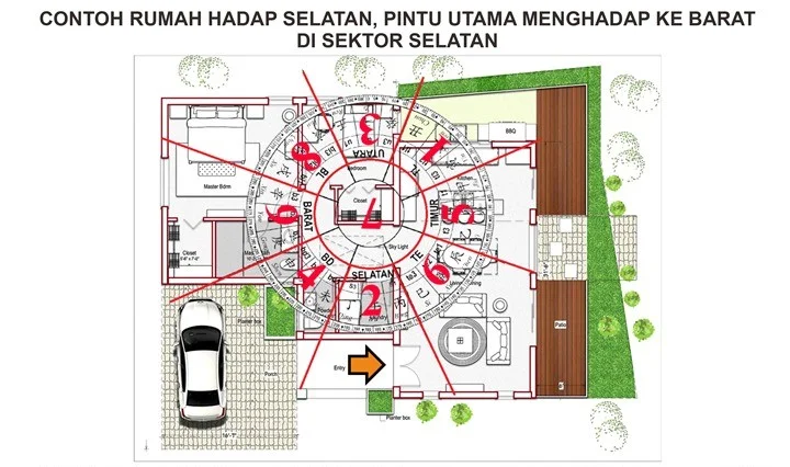 Panduan Tata Letak Rumah Sesuai Feng Shui Pembawa Keberuntungan