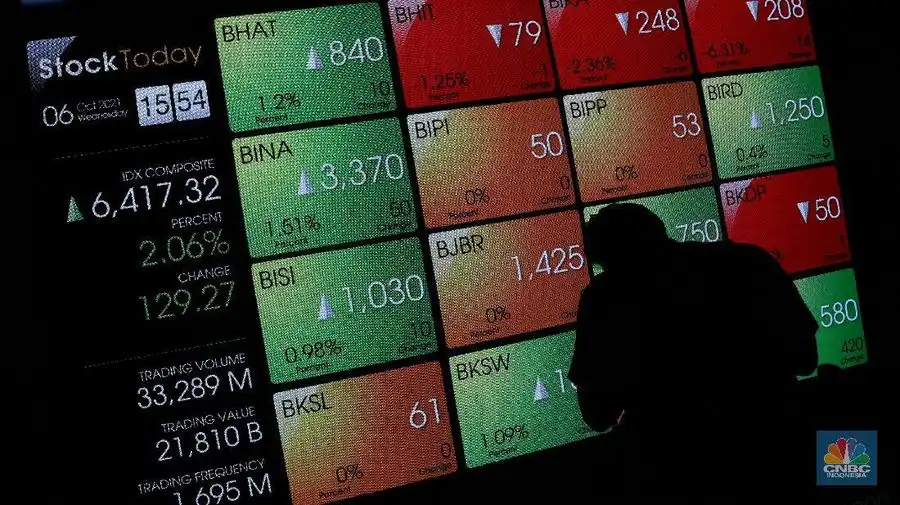 IHSG Start Positif 22 Januari 2026 Pagi, Mayoritas Saham Langsung Menguat