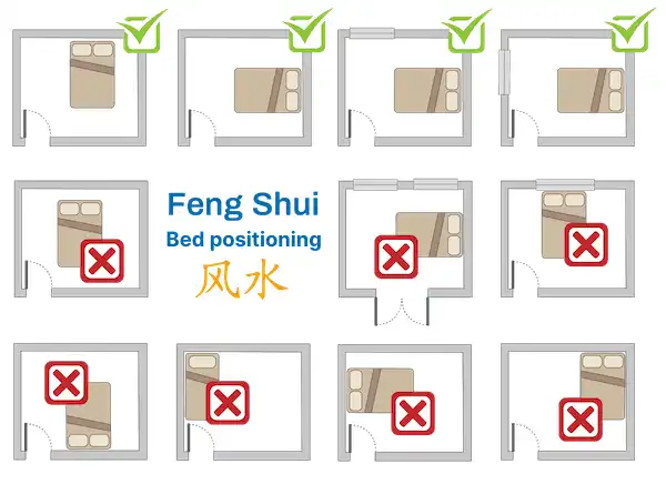 Rahasia Feng Shui Kamar Tidur Bikin Tidur Nyenyak dan Rezeki Lancar
