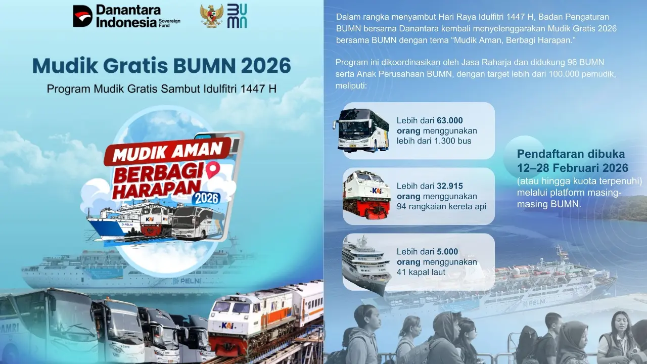 Cara Daftar dan Syarat Lengkap Mudik Gratis BUMN 2026