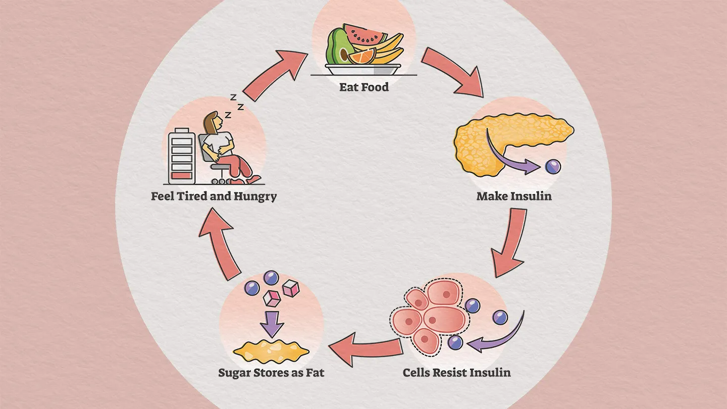 Mengenal Tanda Resistensi Insulin Sebelum Menjadi Diabetes