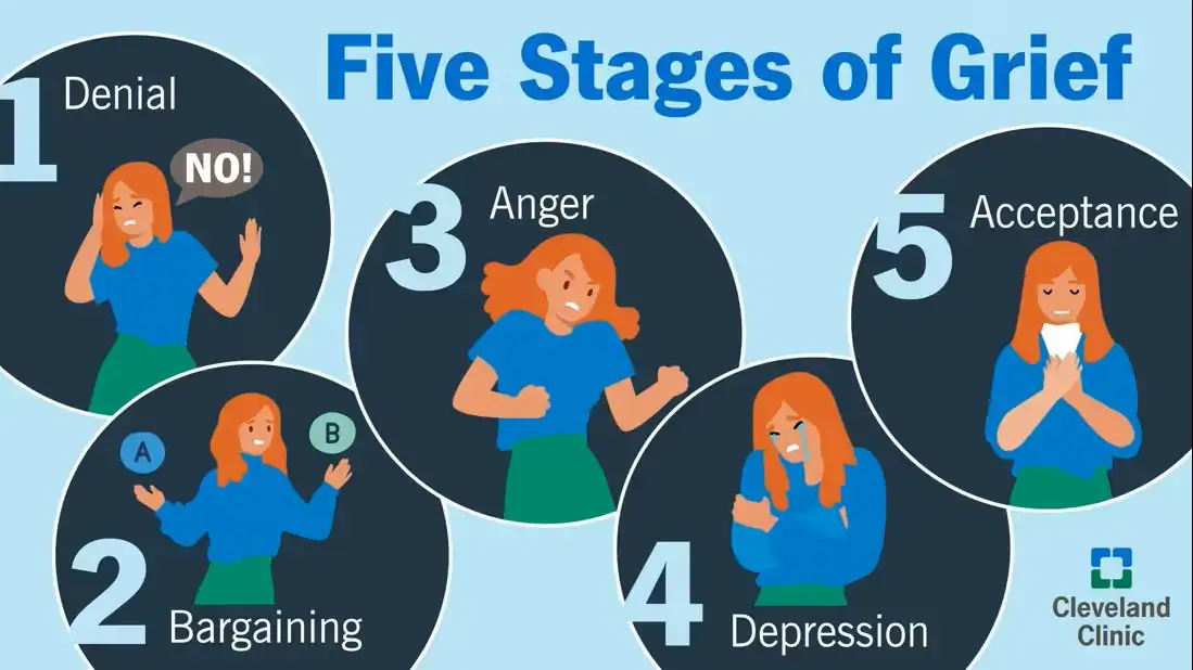 Memahami 5 Stages of Grief Kübler Ross Agar Hati Kembali Pulih