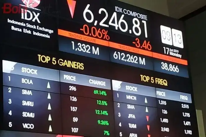 Pagi Ini IHSG Cetak Level Tinggi, Saham ADRO Melejit Hampir 9%