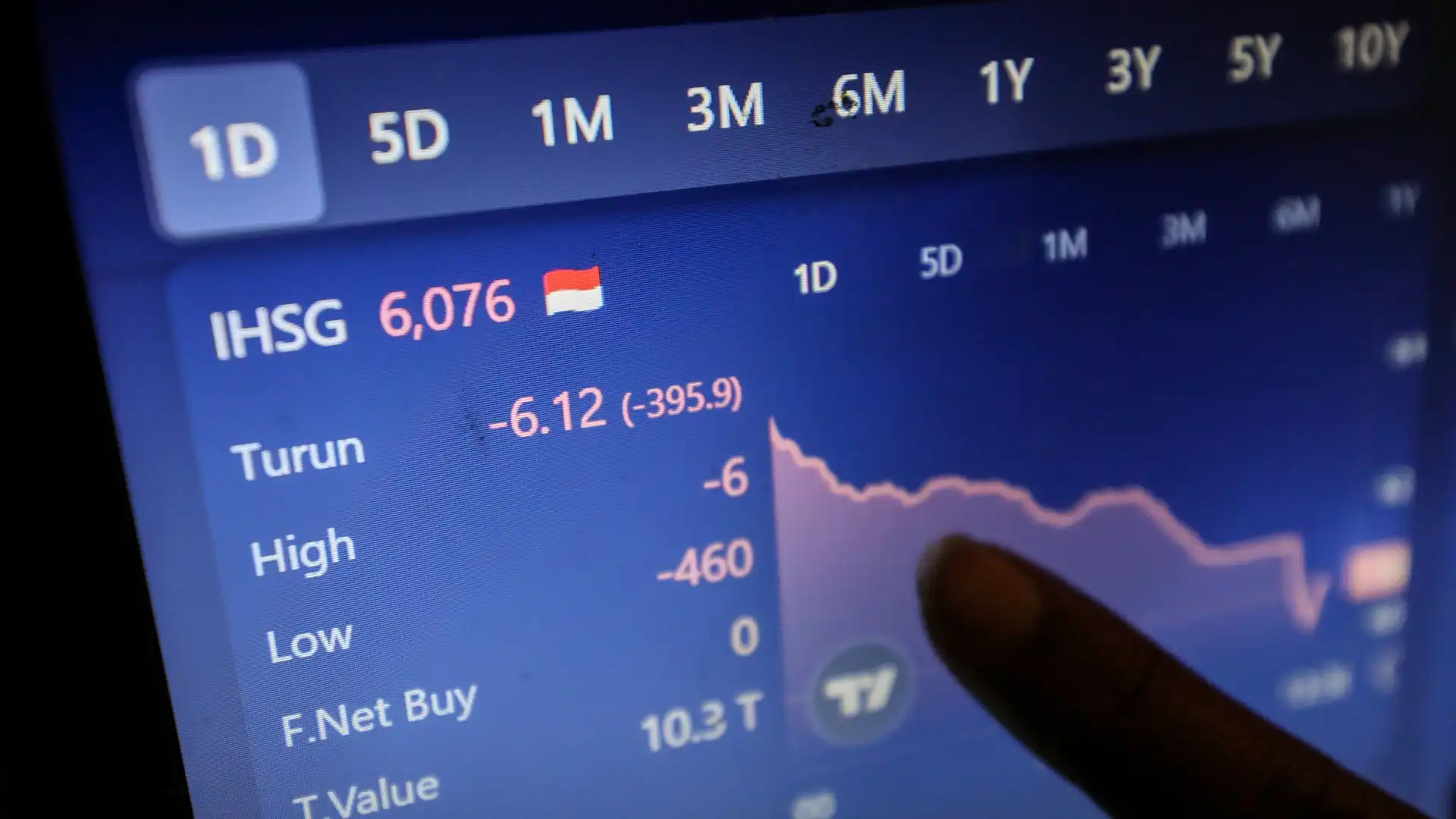 Gerak IHSG antara Prediksi Merosot dan Kejutan Penguatan Usai Rilis Data Ekonomi