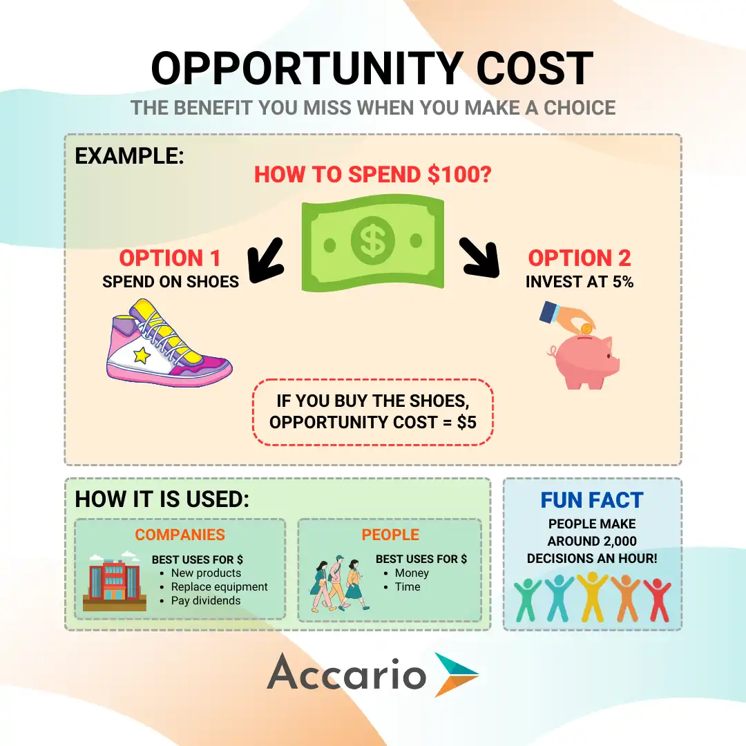 Berhenti Saying Yes ke Semua Tawaran Kerja Kenali Opportunity Cost