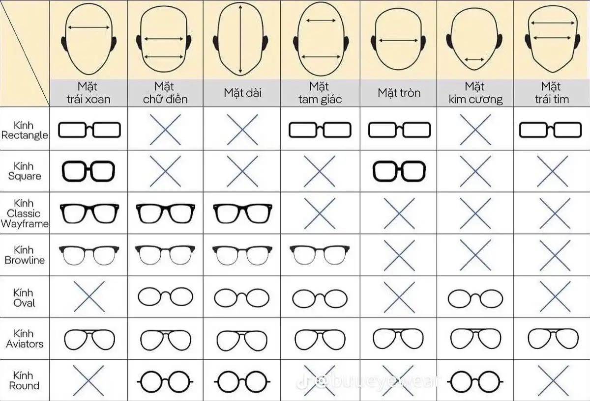 Cara Pilih Kacamata Sesuai Bentuk Wajah Agar Makin Estetik