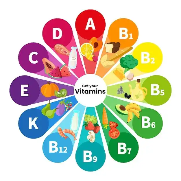Mitos atau Fakta: Semua Vitamin Aman Dikonsumsi Setiap Hari?