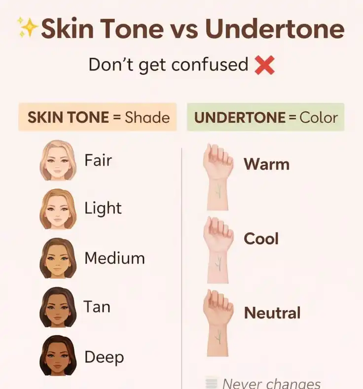 Undertone vs Skin Tone, Apa Bedanya?