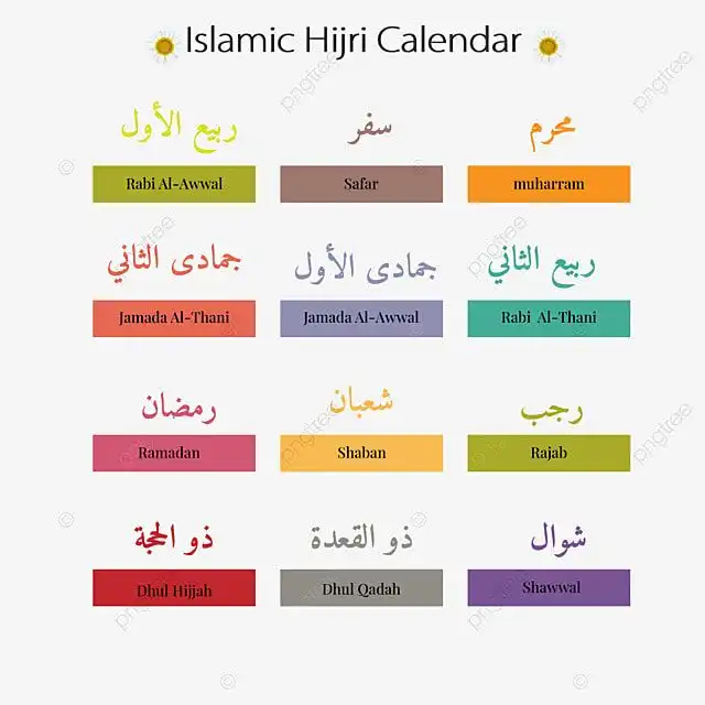 Kenapa Tahun Hijriah Tidak Selalu Bersamaan dengan Kalender Masehi? Ini Penjelasannya