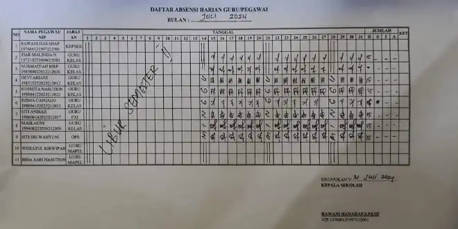 Inspektorat Madina Telusuri Dugaan Manipulasi Data PPPK Paruh Waktu di SDN 336 Sinunukan V