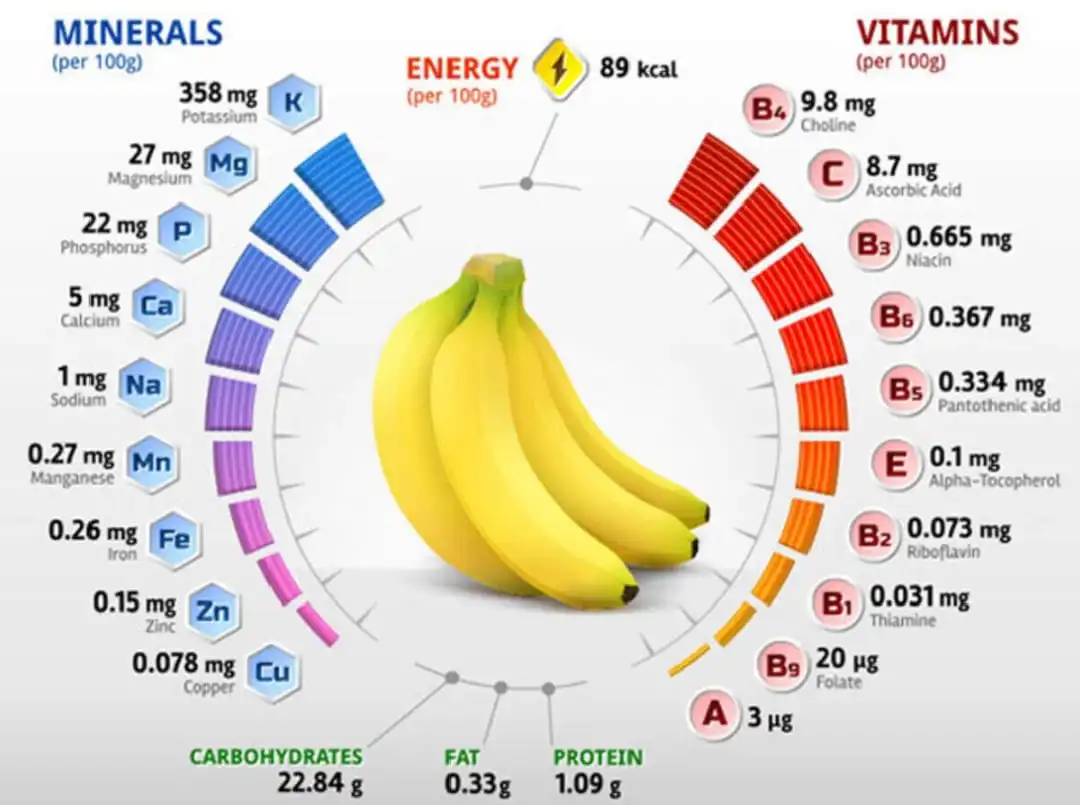 Benarkah Pisang Bisa Membuat Kita Merasa Lebih Bahagia?