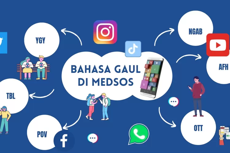 Bahasa Gaul yang Viral di Tahun 2025-2026 dari "6-7" Sampai Istilah Anak Muda Kekinian