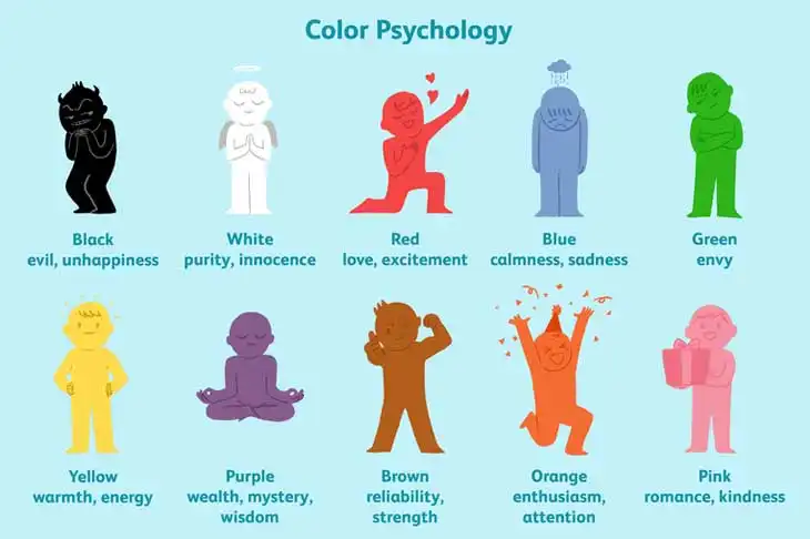 Psikologi Warna dan Pengaruhnya terhadap Emosi Manusia