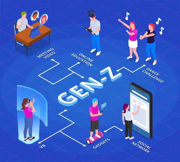 Mengapa Gen Z Lebih Mengutamakan Work-Life Balance?