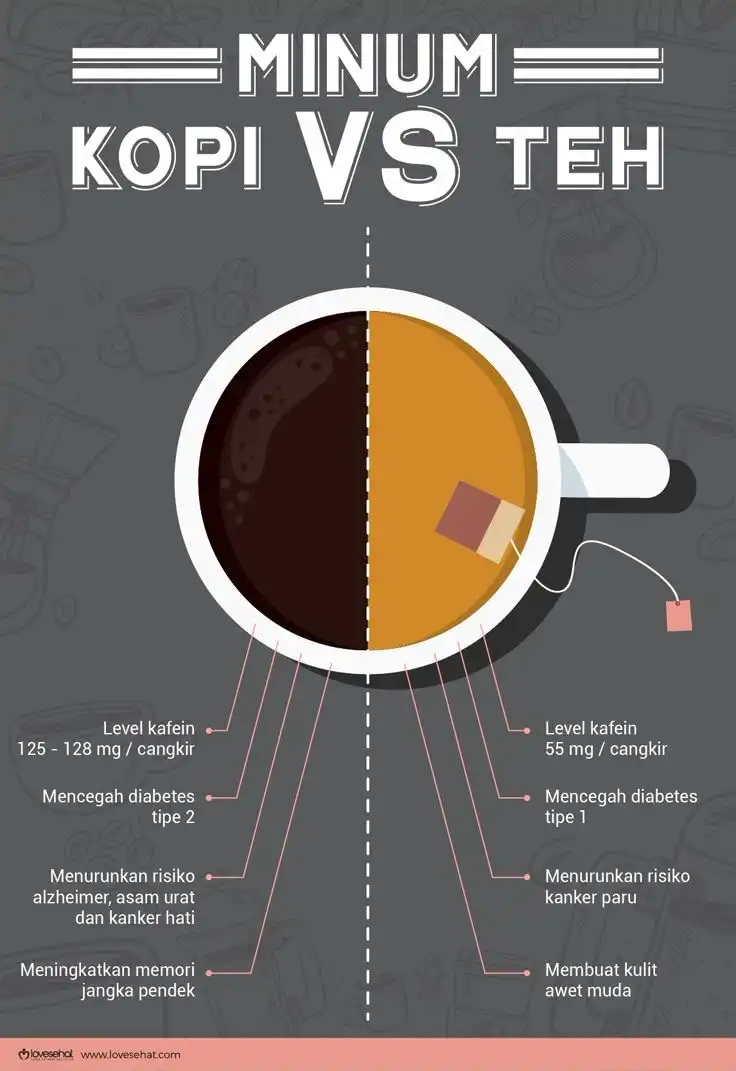 Perbedaan Kafein Kopi dan Teh: Sama-Sama Bikin Melek, Tapi Efeknya Beda Jauh