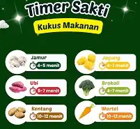 "Timer Sakti Kukus Makanan: Panduan Waktu Memasak Sayuran agar Tetap Sehat dan Enak"