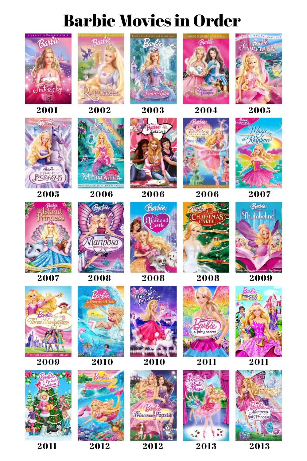 Film Barbie yang Populer Zaman Dulu, Temani Masa Kecil Generasi 2000-an