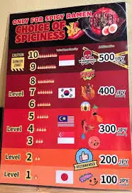 Kenapa Sih Kuliner Indonesia Disebut Sebagai Markasnya Pedas Dunia?