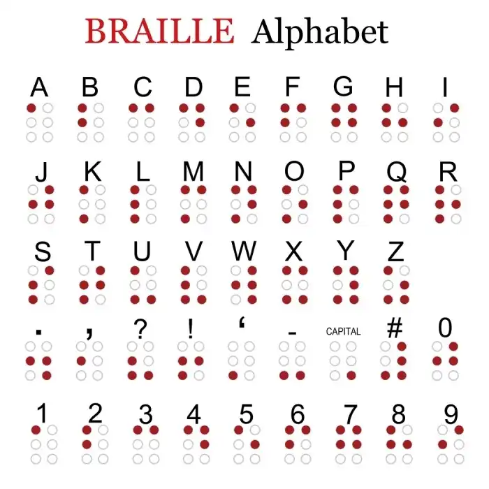 Huruf Braille Kenapa Hanya Pola/Titik , Kenapa Bukan Huruf Abjad?