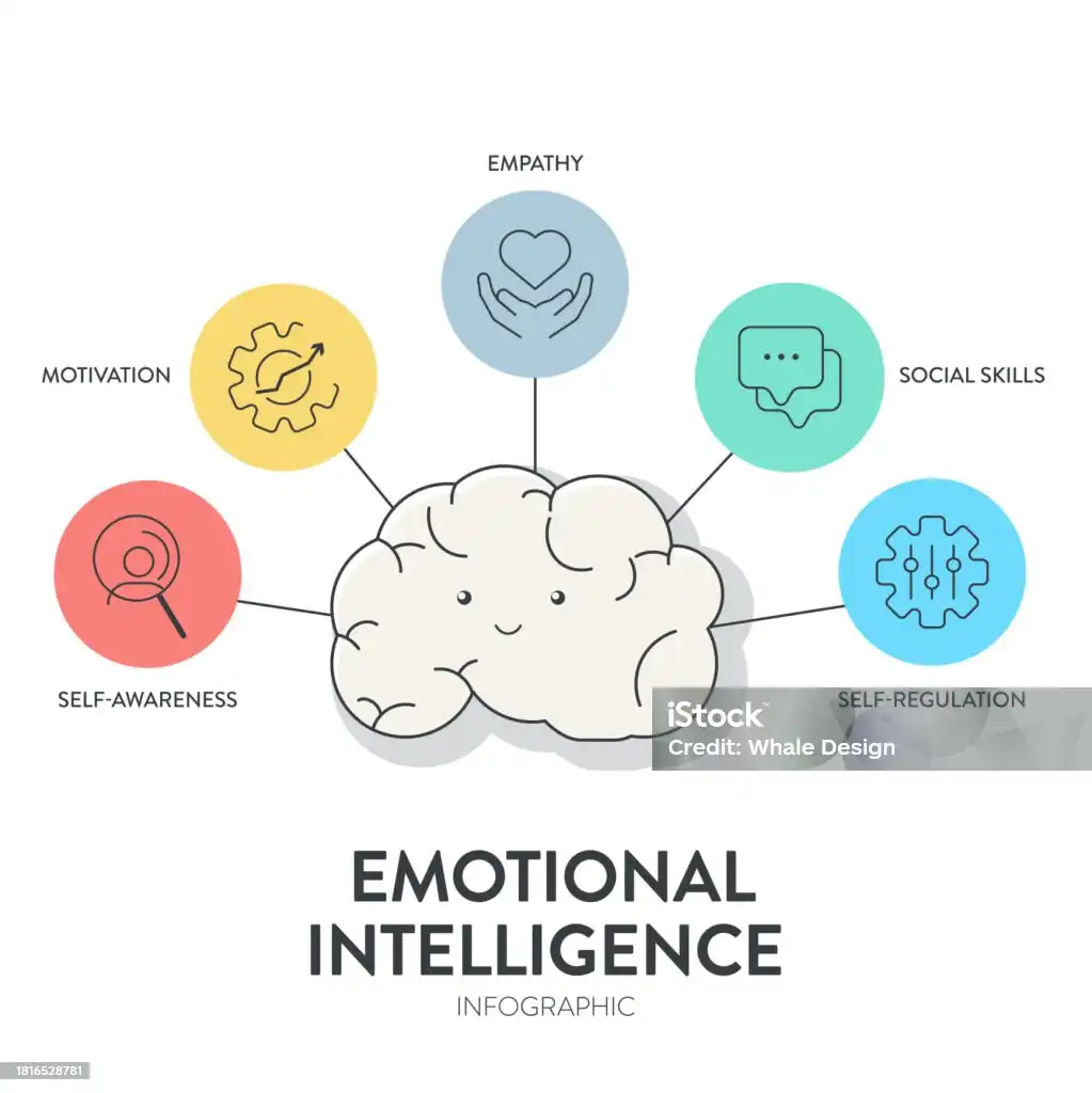 Cara Meningkatkan Kecerdasan Emosional