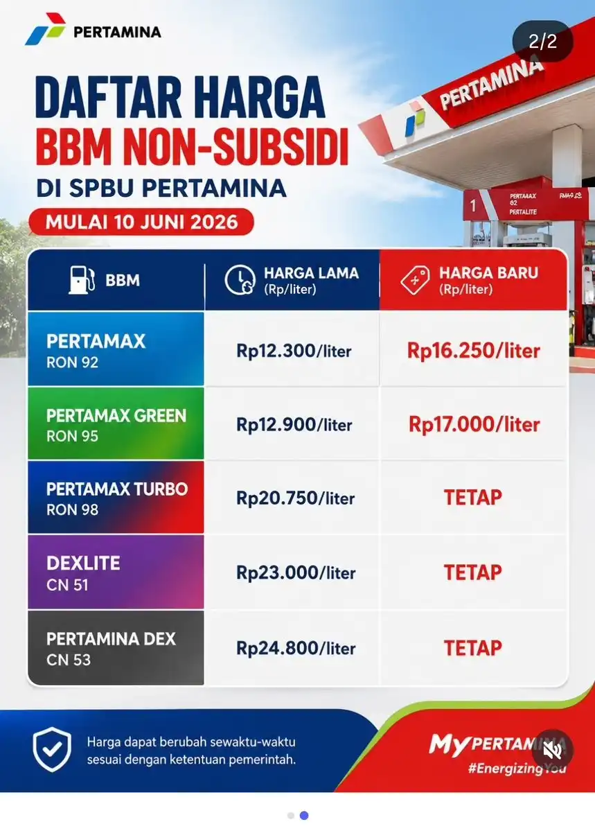  Daftar Harga BBM Terbaru per 10 Juni 2026, Pertamax Naik Jadi Rp16.250