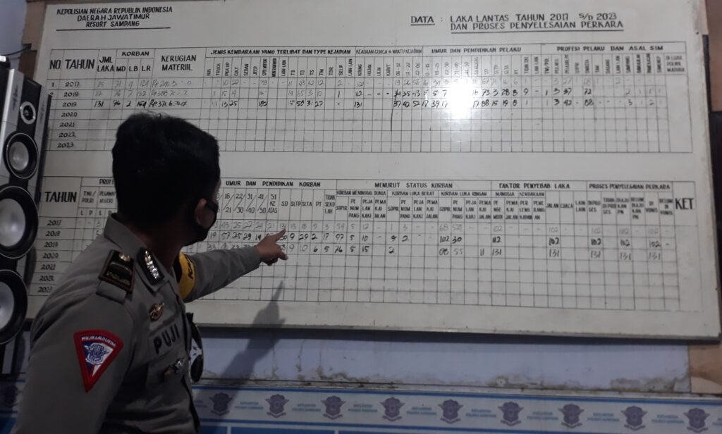 Tahun 2020, Angka Laka Lantas Turun 25 persen di Sampang