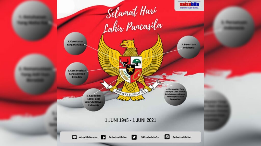 Hari Lahir Pancasila Sebagai Dasar Negara Republik Indonesia
