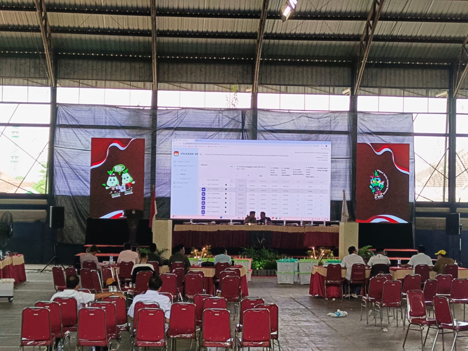 KPU Sampang Gelar Rekapitulasi Tingkat Kabupaten