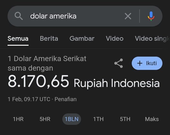 Heboh Dolar Anjlok ke Rp8.170 di Google, Segini Nilai Aslinya