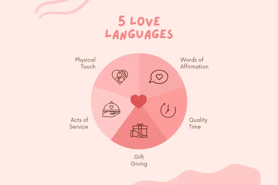 Love Language: Sekadar Tren atau Punya Dasar Ilmiah?
